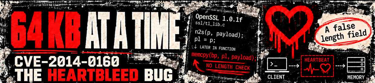 64 KB at a time — Heartbleed, information disclosure